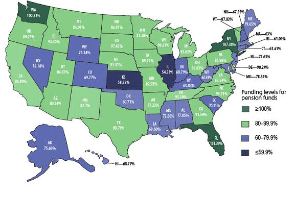 Interesting Pension Fund Data