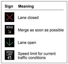 Wondering about the square signs over 520?