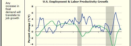 Continuing Economic Distress