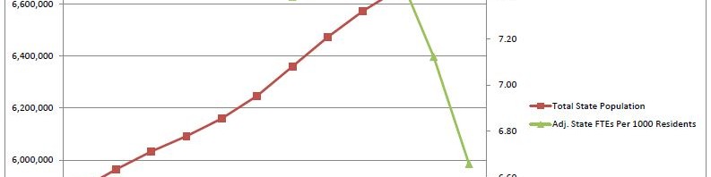 Data on State Employee Compensation