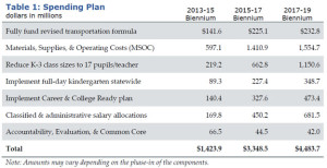 Joint Task Force Education Funding