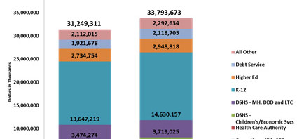 Budget Outline 2013-15