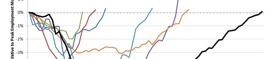 WA Budget 2015-17: High Degree of Difficulty