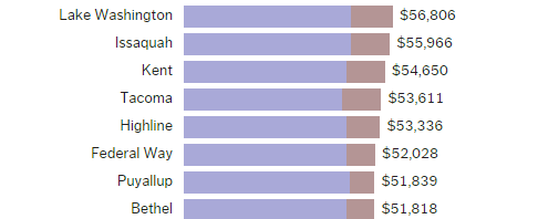 School Levy and Compensation Reform