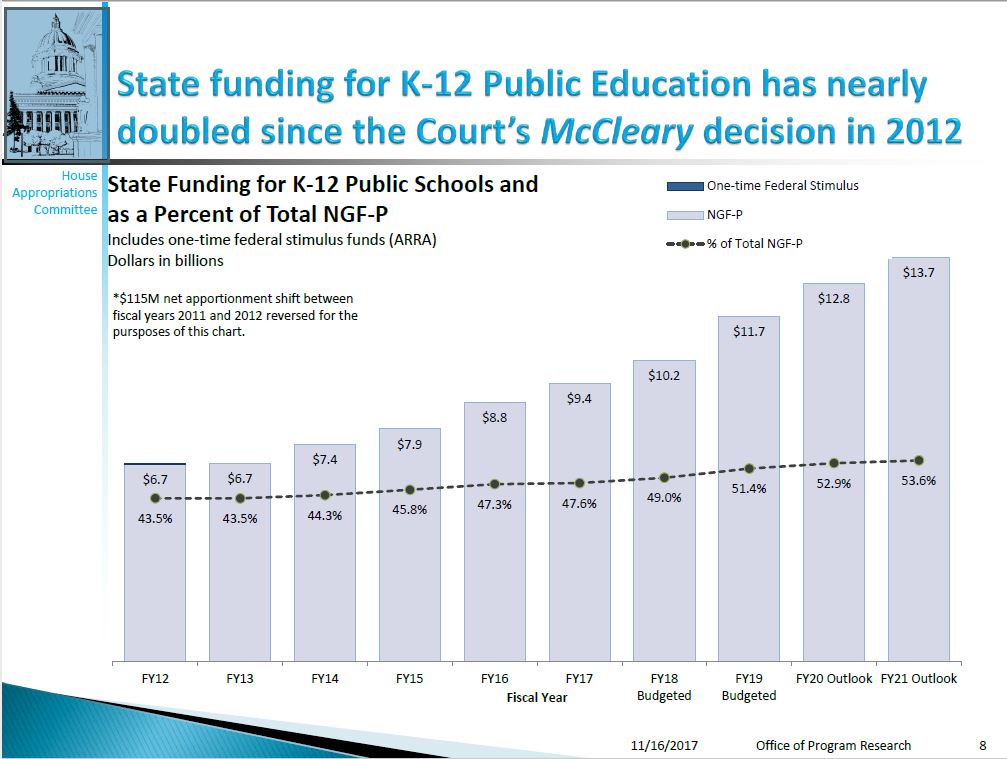 McCleary Almost Done