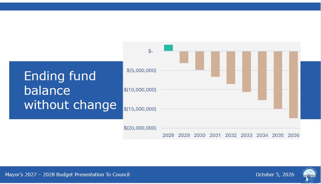Proposed Edmonds 2026-27 Budget Released